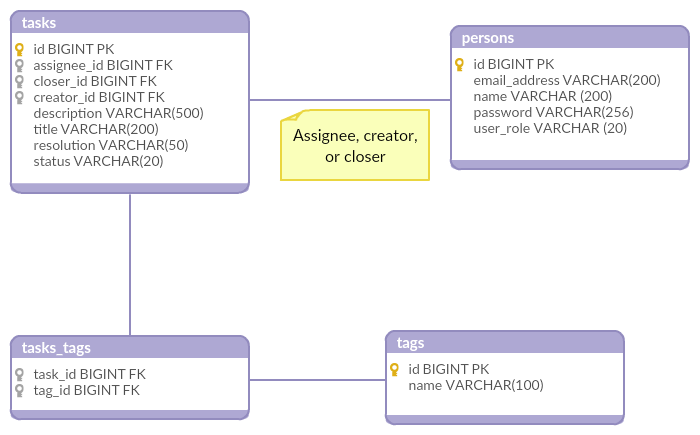 the-database-of-our-application